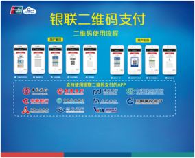 銀聯(lián)標(biāo)準(zhǔn)二維碼產(chǎn)品正式發(fā)布