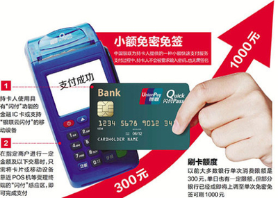 銀聯(lián)卡免密支付限額升至1000元 免密支付你用順了沒(méi)