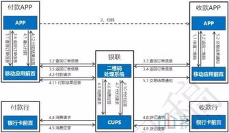 干貨 中國銀聯二維碼支付產品方案全解析丨支付學院