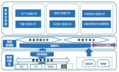 數(shù)據(jù)服務(wù) 數(shù)據(jù)處理與存儲的創(chuàng)新解決方案