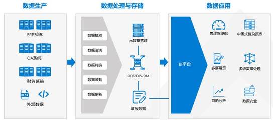 H3C TaaS服務(wù) 高效、安全的數(shù)據(jù)處理與存儲(chǔ)解決方案