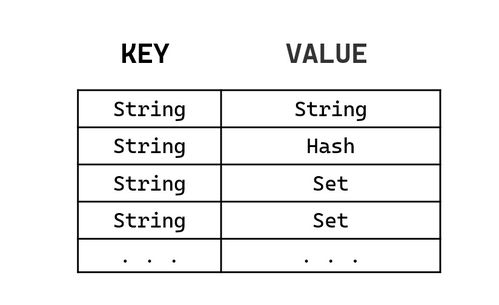 Java隨筆 Redis簡介、存儲結(jié)構(gòu)、常見數(shù)據(jù)類型操作命令及數(shù)據(jù)處理與存儲服務(wù)