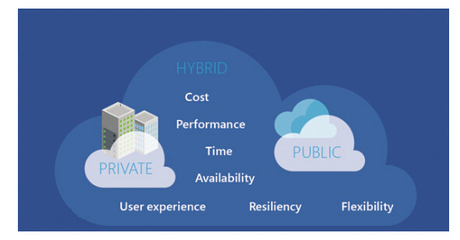 中國企業(yè)網(wǎng)盤市場現(xiàn)狀及未來發(fā)展透視 數(shù)據(jù)處理與存儲服務(wù)的新機遇